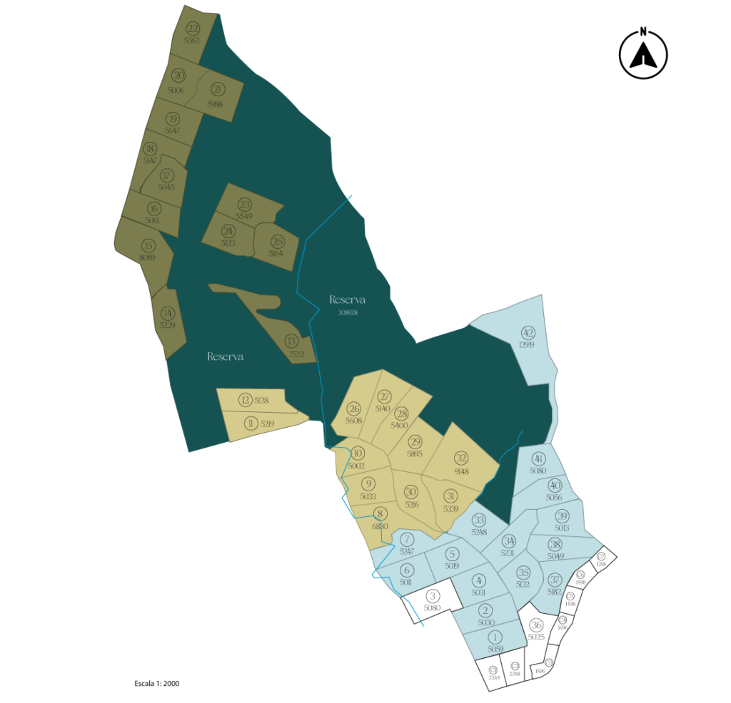 Plano de casas